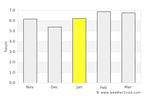 Perdões average rain in January