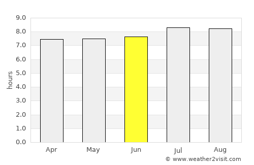 Perdões average rain in June