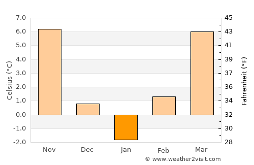 Peregu Mare average temperature in January