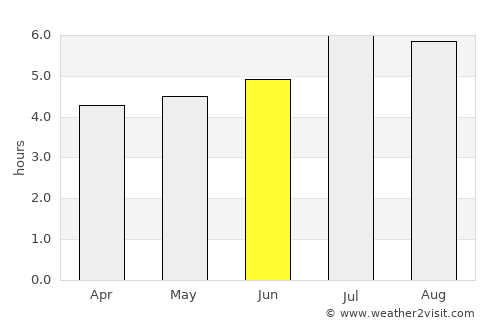 Pereira average rain in June