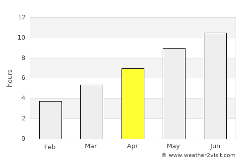 Pereval'noe average rain in April