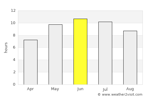Perevoz average rain in June