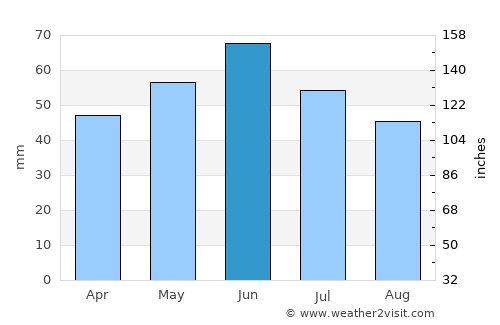 Pereyaslovskaya average rain in June