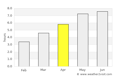 Perg average rain in April