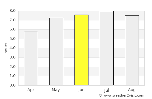Perg average rain in June