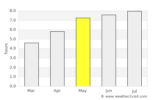 Perg average rain in May