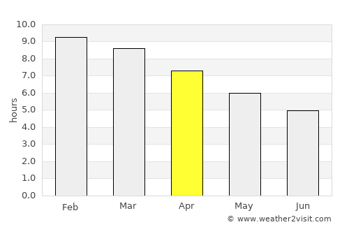 Pergamino average rain in April