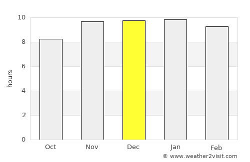 Pergamino average rain in December