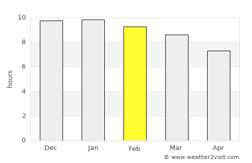 Pergamino average rain in February