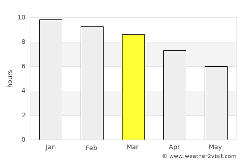 Pergamino average rain in March