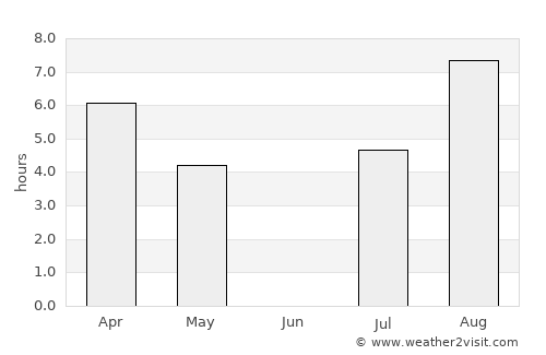 Perho average rain in June