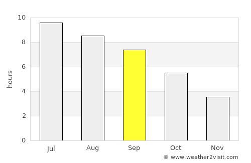 Périgueux average rain in September