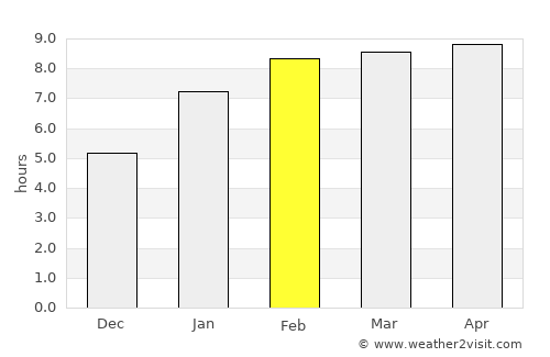 Peringat average rain in February