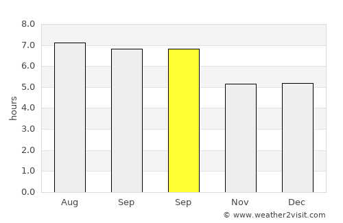 Peringat average rain in September