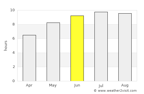 Periş average rain in June
