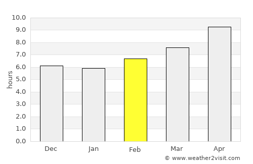 Perivolia average rain in February