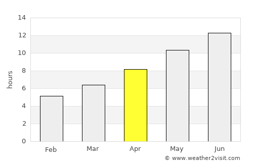 Perivólia average rain in April