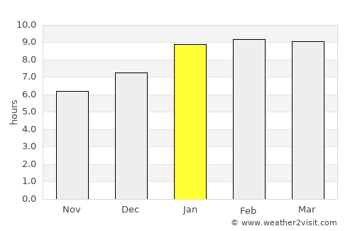 Periyakulam average rain in January