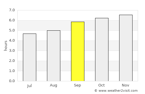 Periyanayakkanpalaiyam average rain in September
