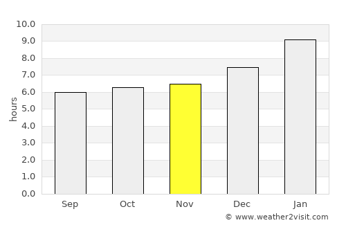 Periyanegamam average rain in November