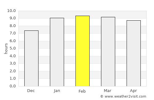 Periyapatti average rain in February