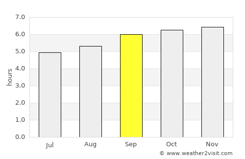 Periyapatti average rain in September