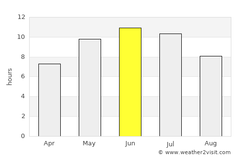 Perm’ average rain in June