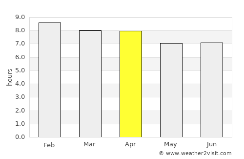 Permatang Kuching average rain in April
