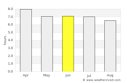 Permatang Kuching average rain in June