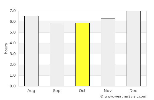 Permatang Kuching average rain in October
