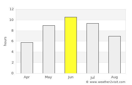 Pernå average rain in June