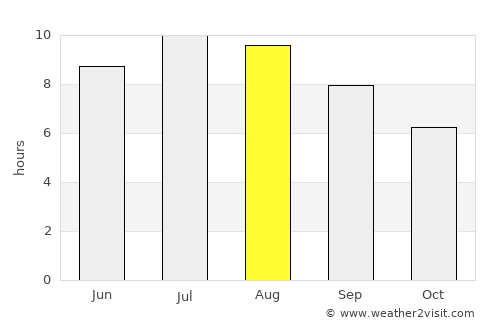 Pernik average rain in August