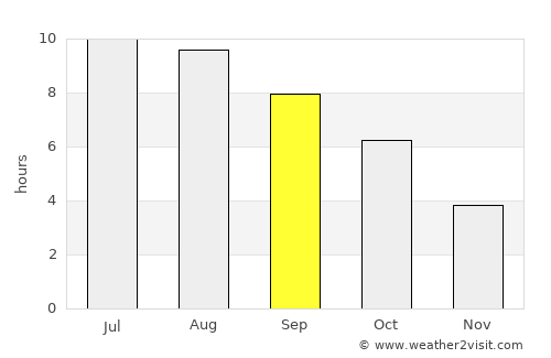 Pernik average rain in September