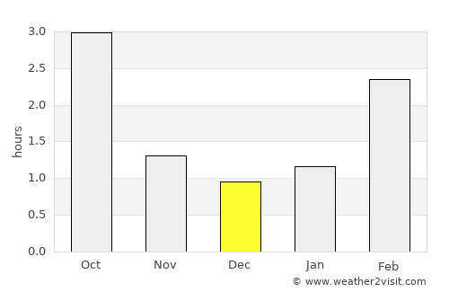 Perniö average rain in December