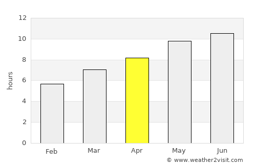 Pero Pinheiro average rain in April