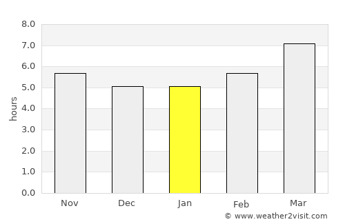 Pero Pinheiro average rain in January