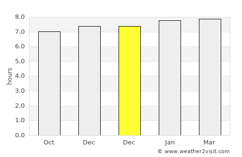 Perote average rain in December