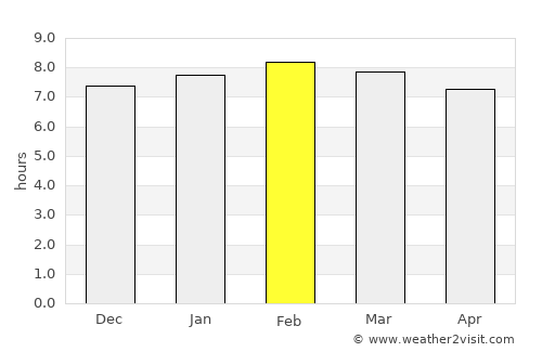 Perote average rain in February