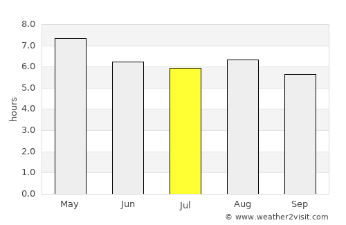 Perote average rain in July