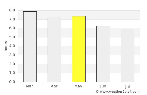 Perote average rain in May