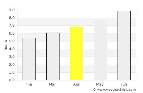 Perpignan average rain in April
