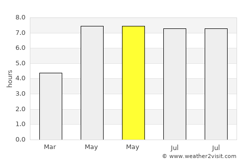Perranporth average rain in May
