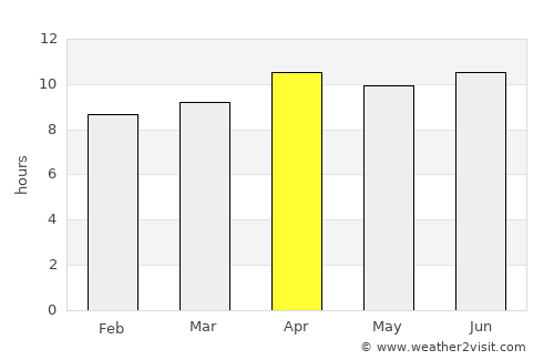 Perris average rain in April