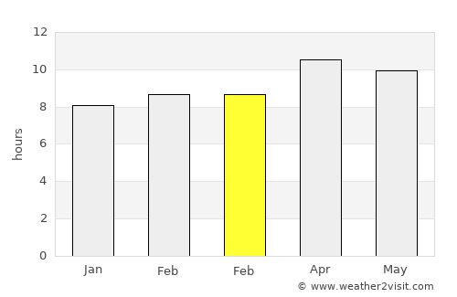 Perris average rain in February