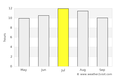Perris average rain in July