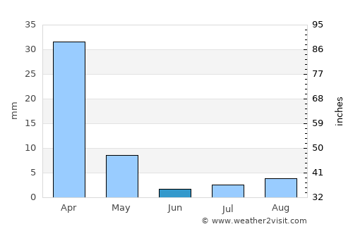 Perris average rain in June