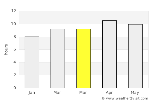 Perris average rain in March