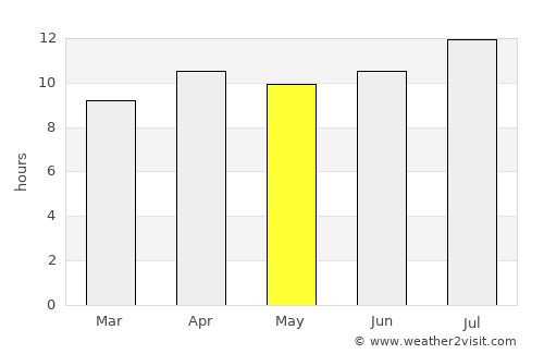 Perris average rain in May