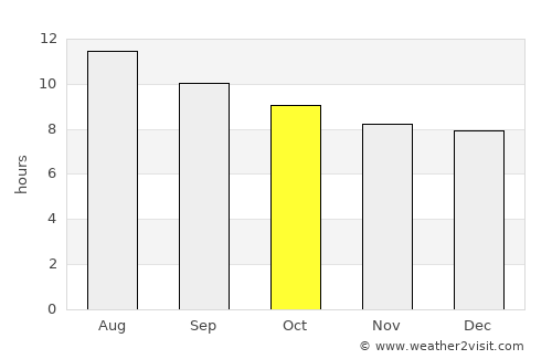 Perris average rain in October