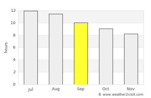 Perris average rain in September